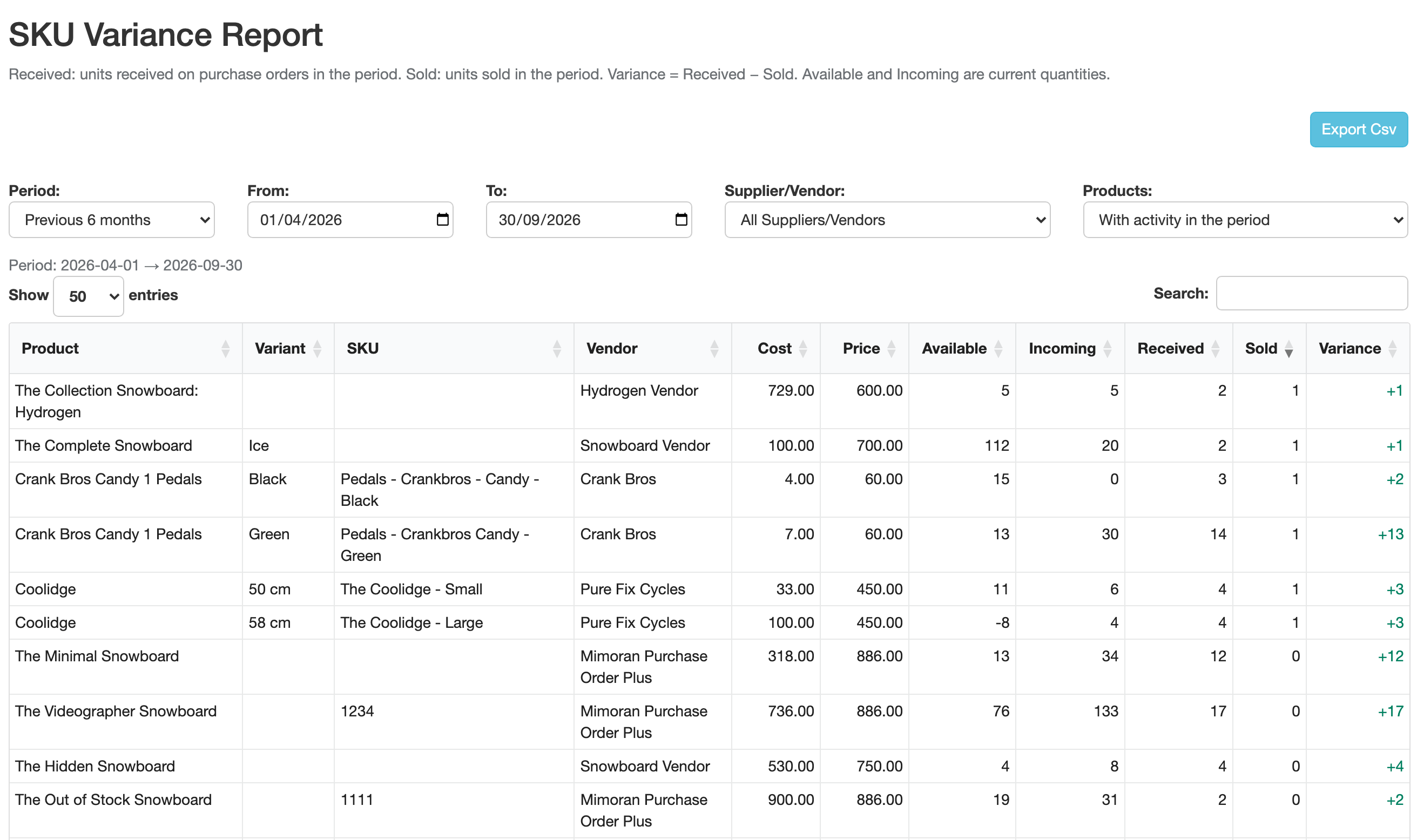 SKU Variance report