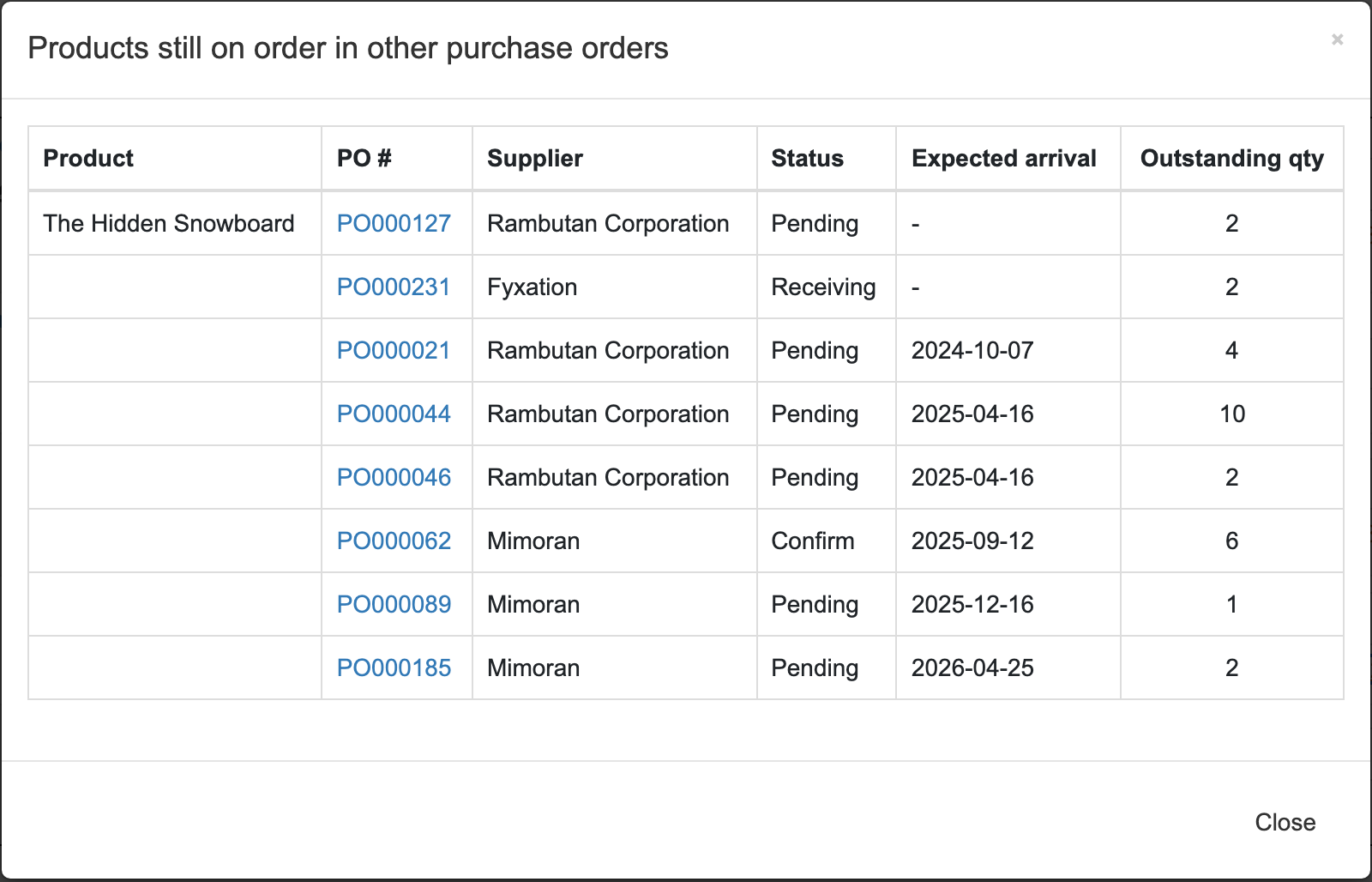 Details of a product still on order